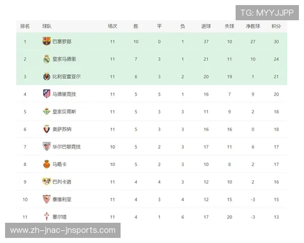 西甲联赛第二轮比赛详细结果及战况分析