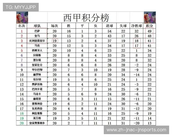 西甲2019赛季赛程分阶段详解：节奏如何影响成绩